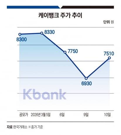 그래픽=정다운 기자