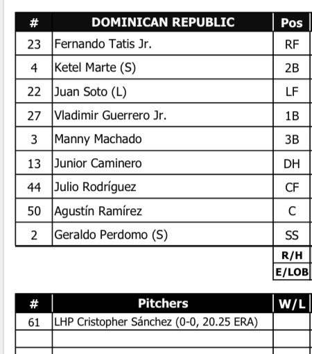 도미니카공화국 야구 대표팀의 14일(한국시간) 2026 WBC 8강전 선발 라인업. 사진제공|KBO