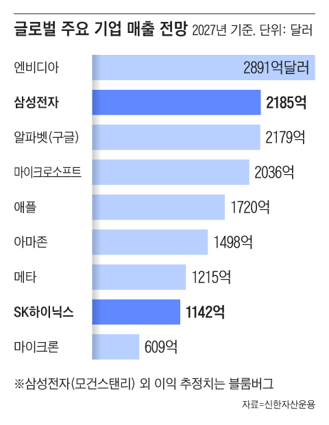 그래픽=조선디자인랩 김영재