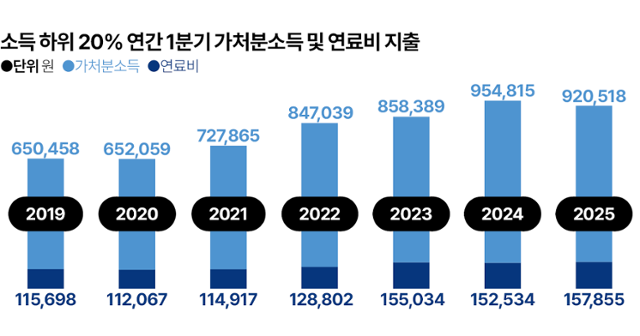 그래픽=김대훈 기자