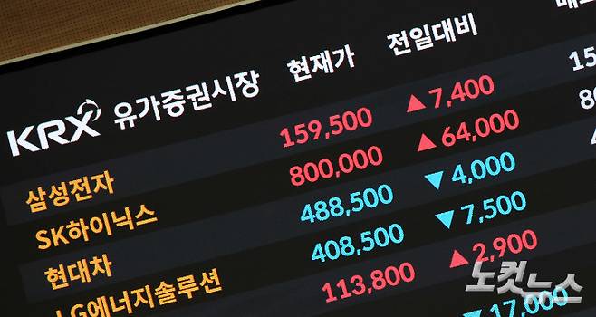 27일 서울 여의도 한국거래소 전광판. 박종민 기자