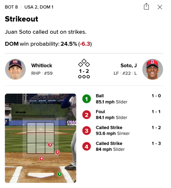8회말 후안 소토 타석. ⓒMLB