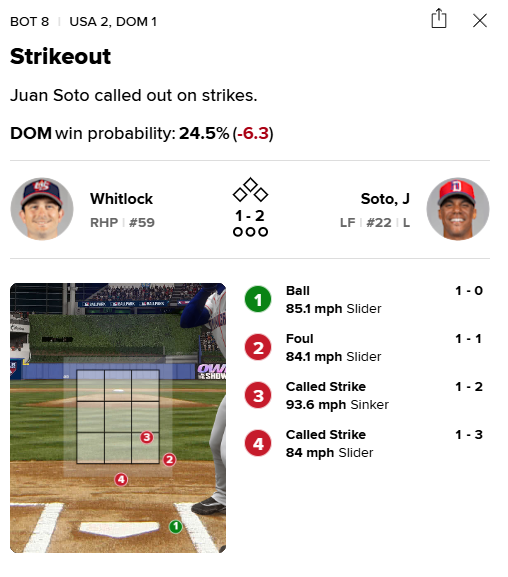 8회 말 후안 소토가 삼진 아웃을 당한 4구째 공이 스트라이크 존을 벗어나 있다. 사진=MLB닷컴 중계 캡처.