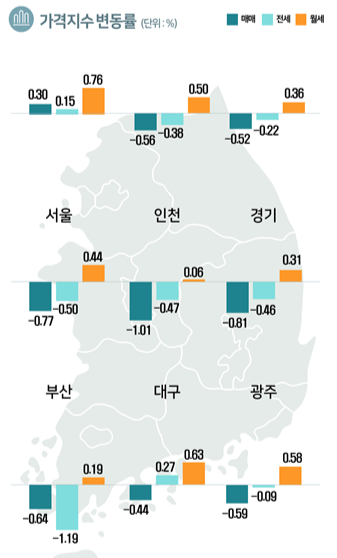 2025년 4분기 전국 오피스텔 가격동향. <한국부동산원 제공>
