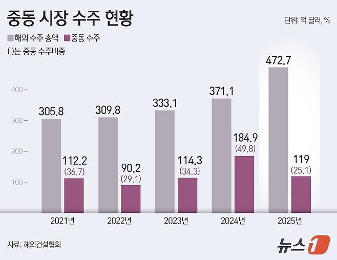 ⓒ 뉴스1 김지영 디자이너