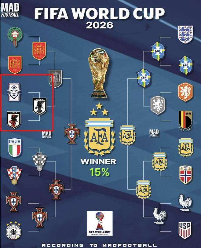 사진=매드풋볼 SNS 캡처