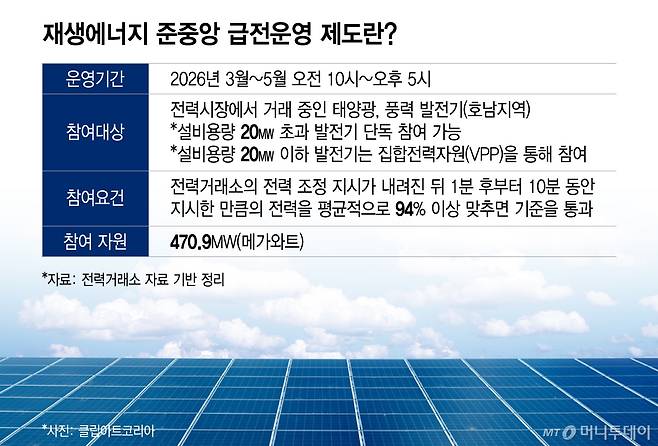 재생에너지 준중앙 급전운영 제도란/그래픽=이지혜