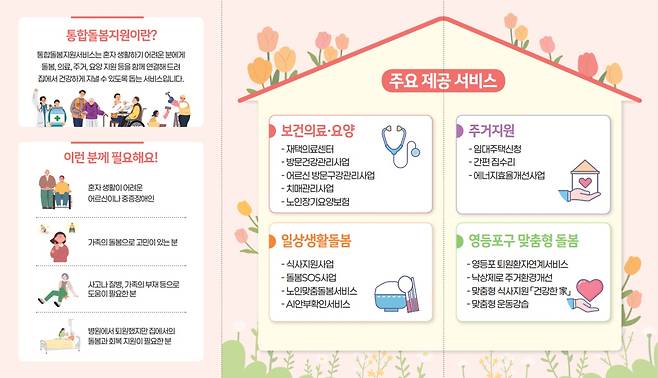 통합돌봄 설명서