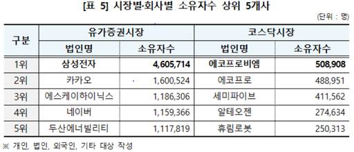 /한국예탁결제원