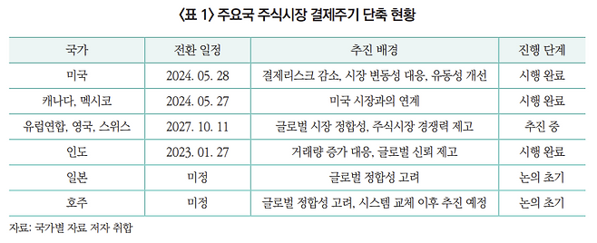 출처. 자본시장연구원
