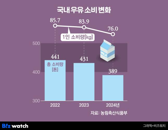 /그래픽=비즈워치