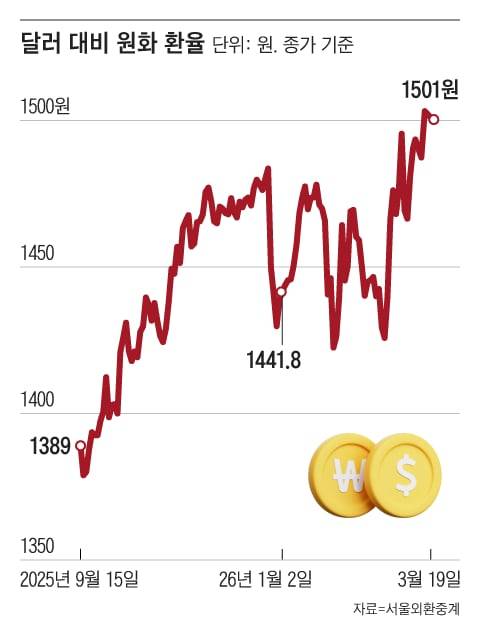 그래픽=조선디자인랩 오어진