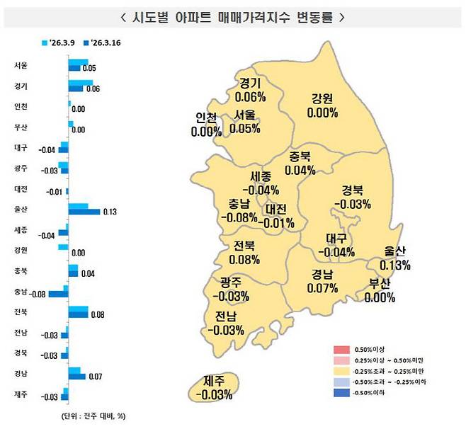 3월 셋째 주 시도별 아파트 매매가격지수 변동률. 사진=한국부동산원 제공.