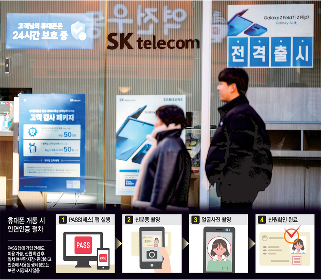 휴대전화 개통 시 안면인증 의무가 처음 시행된 지난해 12월23일 시민들이 한 통신사 매장 앞을 지나고 있다. 뉴시스, 그래픽 = 전승훈 기자