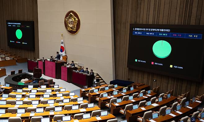 21일 서울 여의도 국회에서 열린 제433회 국회(임시회) 제2차 본회의에서 중대범죄수사청 조직 및 운영에 관한 법률안(대안)이 재석 167인 중 찬성 166인, 반대 1인으로 가결되고 있다. 뉴스1