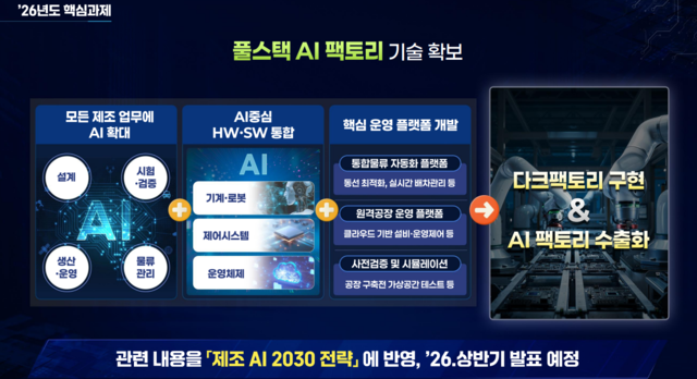 자료=산업통상부