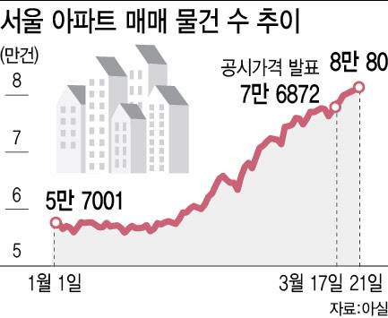 (그래픽=이데일리 이미나 기자)