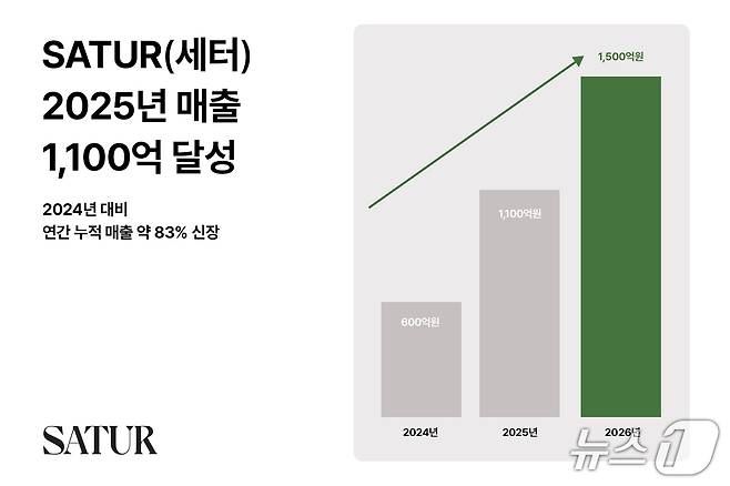 (세터 제공)