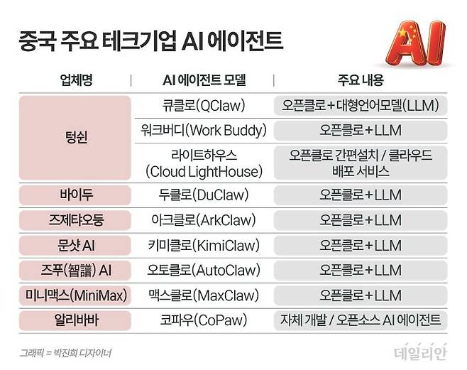 ⓒ 자료: 외신종합