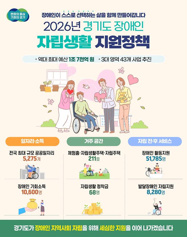 경기도 장애인 자립생활 지원정책 홍보물