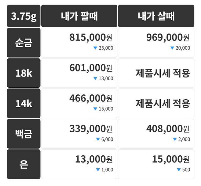 오늘의 금시세 금값시세 금시세닷컴