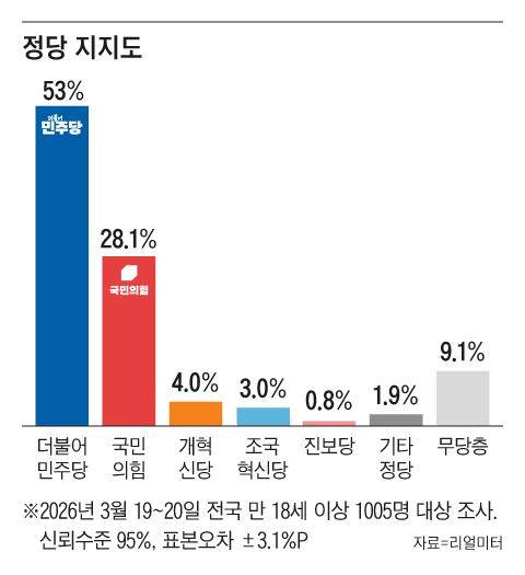 그래픽=조선디자인랩 김연주