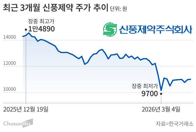 그래픽=손민균