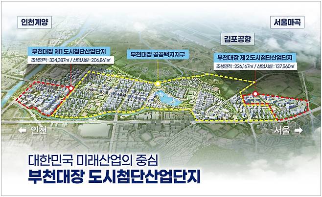 부천대장 도시첨단산업단지 조감도.<부천시 제공>