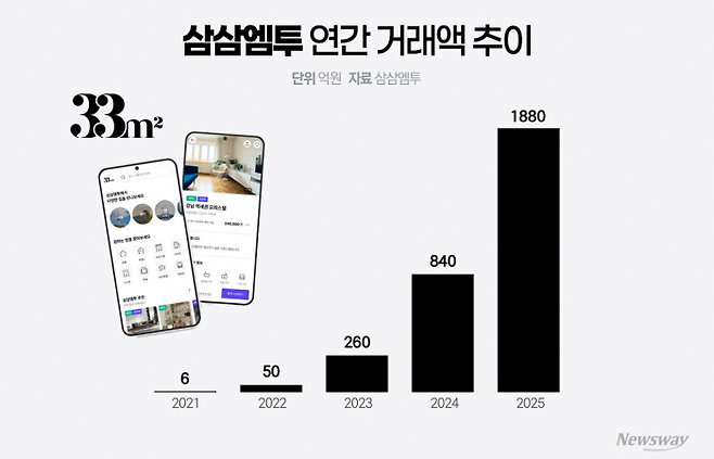 그래픽=홍연택 기자