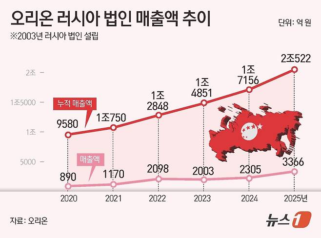 ⓒ 뉴스1 김초희 디자이너