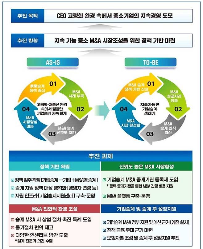 중기부 M&A 특별법. (중소벤처기업부 제공)
