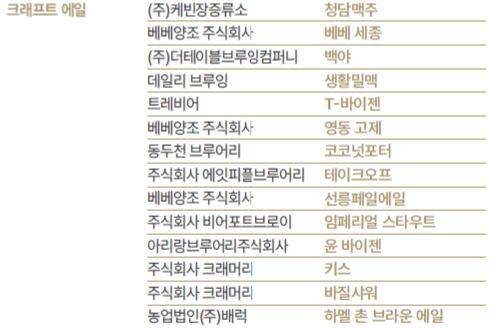 /대한민국 주류대상 제공