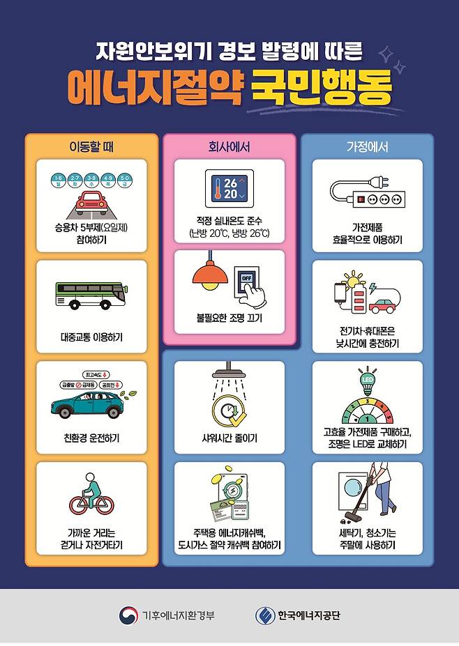 에너지절약 관련 12가지 국민행동. 기후에너지환경부 제공