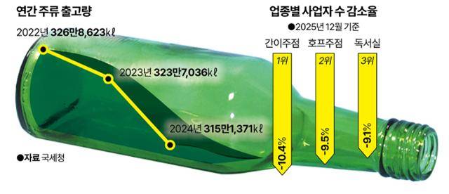 그래픽=강준구 기자