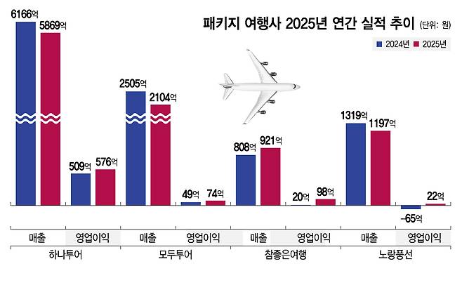 /그래픽=김지영 디자인 기자