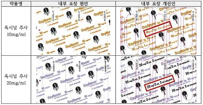 한국먼디파마 옥시넘 주사 내부포장 현안 및 개선안