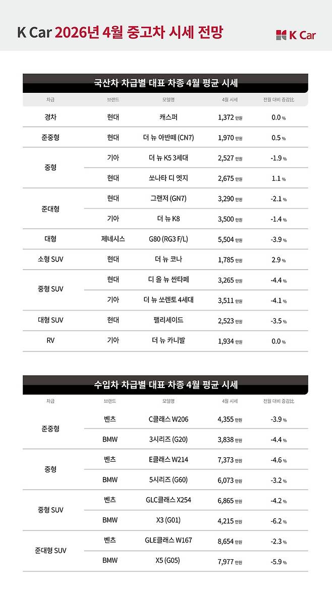 사진: 케이카 제공