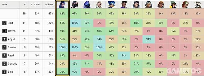 그동안 요루는 프로씬에서 절대적인 위치에 있었지만 패치 이후 바뀔 전망이다 (사진=vlr.gg)
