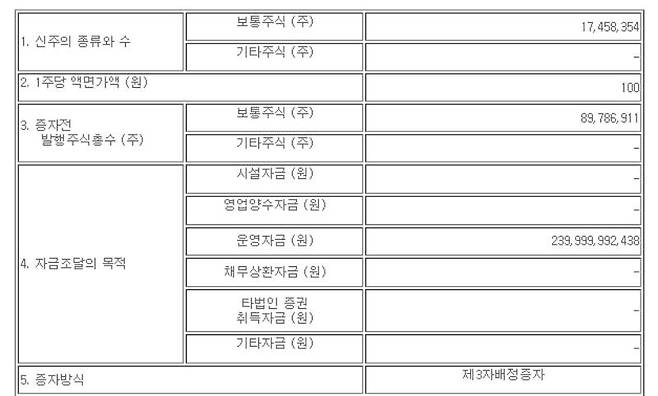 2400억 규모의 유상증자