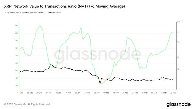 사진=글래스노드