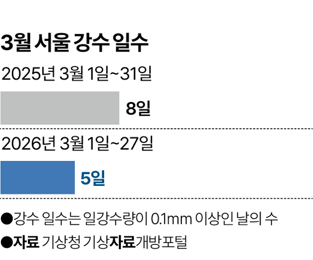 그래픽=박종범 기자