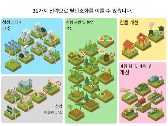 ▲(자료=Science, 2026)