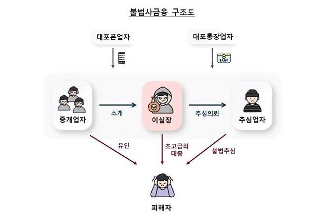 금융감독원 제공