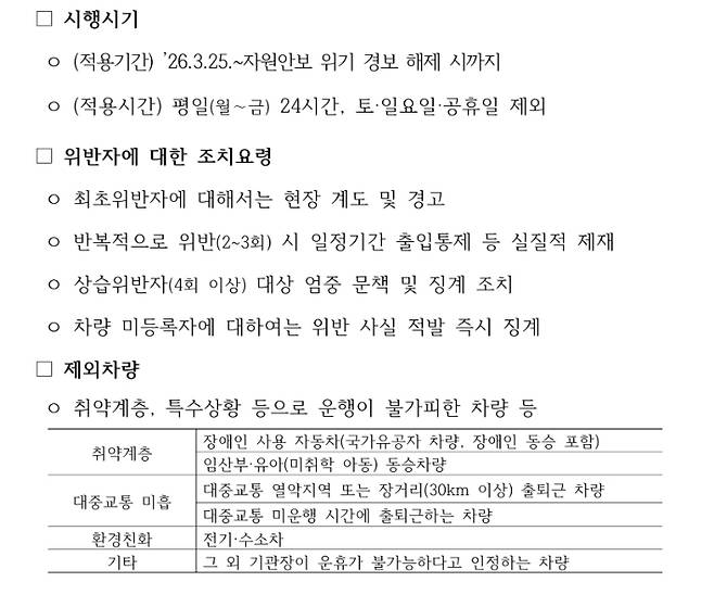 자원안보 위기 경보에 따른 공공기관 승용차 5부제(요일제) 시행지침 캡처