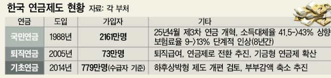 그래픽: 김기봉 기자