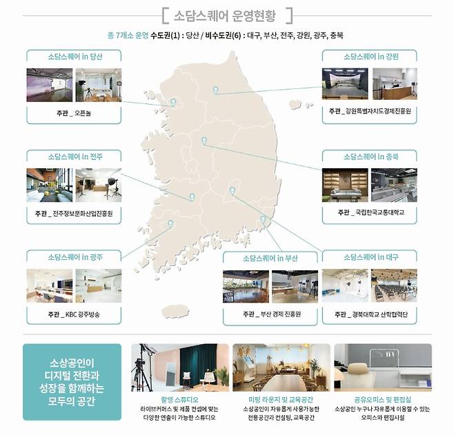 전국 소담스퀘어 이미지. (한유원 제공)