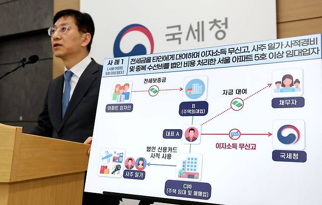 안덕수 국세청 조사국장이 30일 세종시 정부세종청사에서 강남3구 한강벨트 포함 서울 아파트 5채 이상 다주택 임대업자 등에 대한 세무조사 실시 내용을 발표하고 있다. 뉴스1