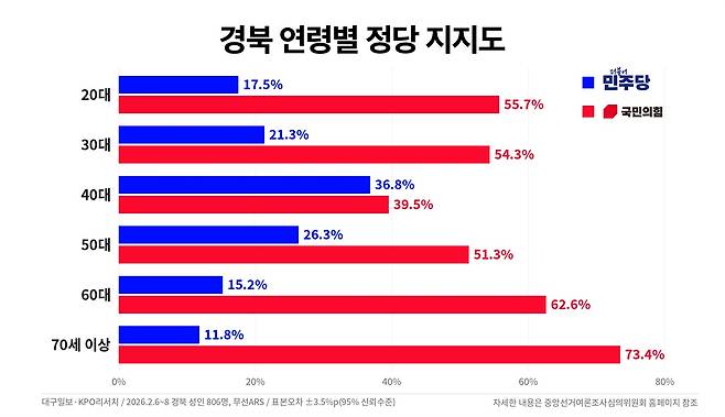 ⓒ 봉주영