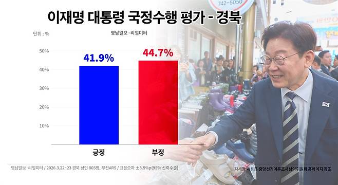 ⓒ 봉주영