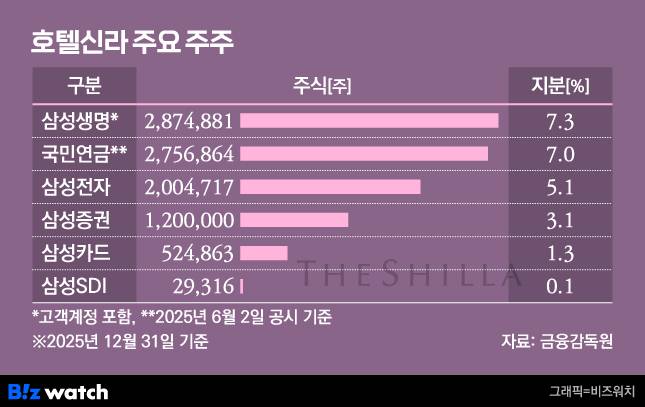 그래픽=비즈워치